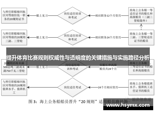 提升体育比赛规则权威性与透明度的关键措施与实施路径分析